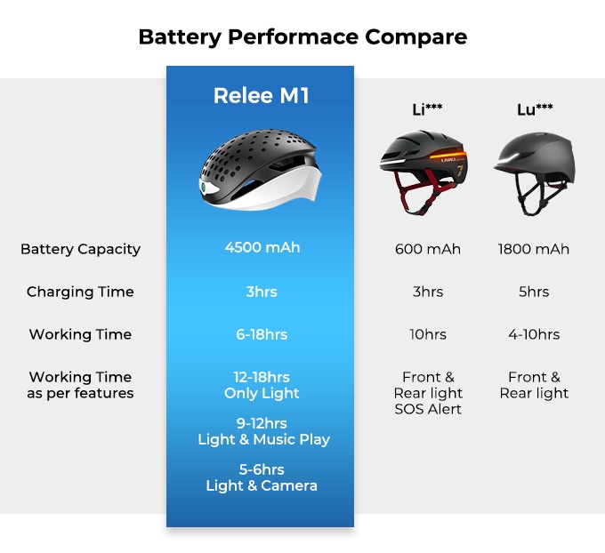 Relee M1:World’s 1st All-in-1 AI Sports Helmet Record Your Adventure, Hands-free Voice Control, Safe and Sound-RELEE-M1:The World's 1st All-In-1 Ai Sports Helmet